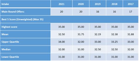 hkust quota|BSc in Quantitative Finance .